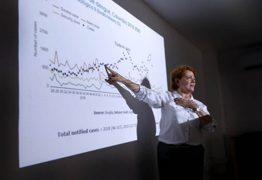 Dr Patricia Arbelaez